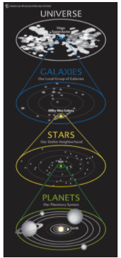 <p>A star and all of the planets and other objects that orbit it</p>
