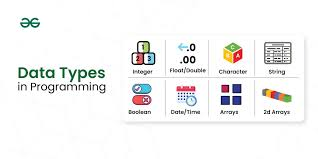 <p>A characteristic of data, such as numeric, string, or date. </p>