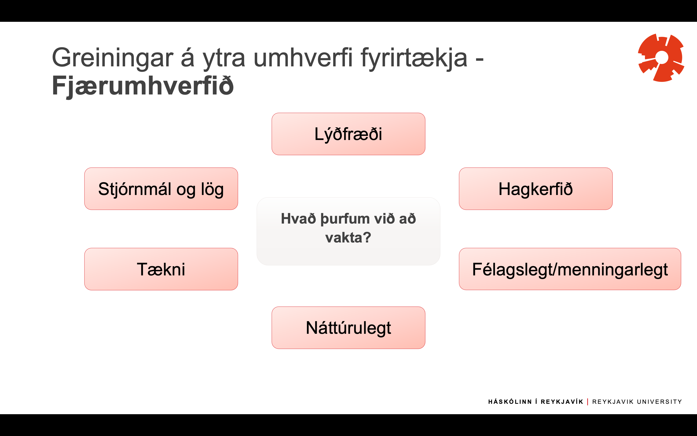 Lýðfræði,hagkerfið, félagslegt/menningarlegt, náttúrulegt,tækni, stjórnmál og lög