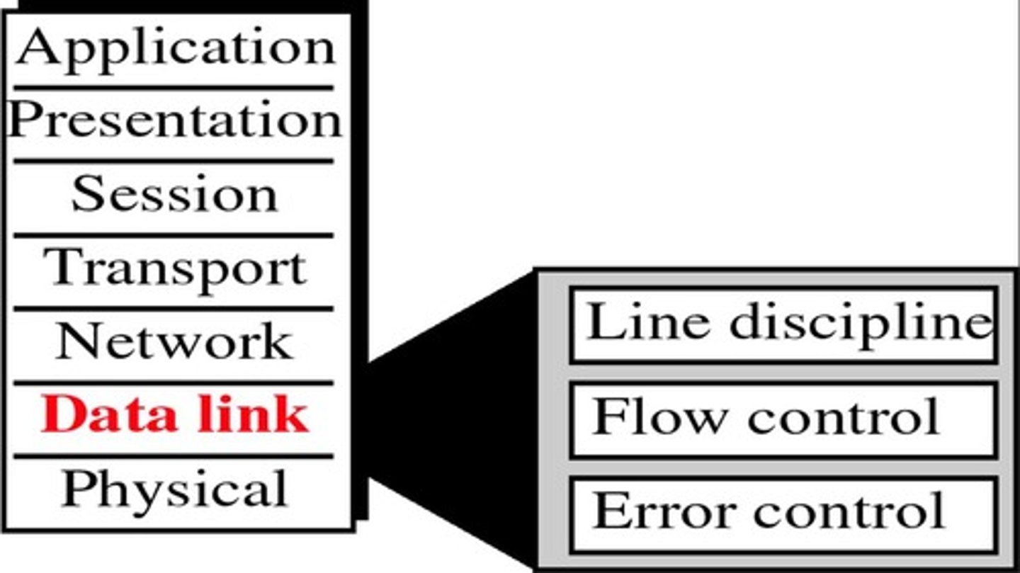 <p>The layer in the OSI model responsible for node-to-node data transfer.</p>