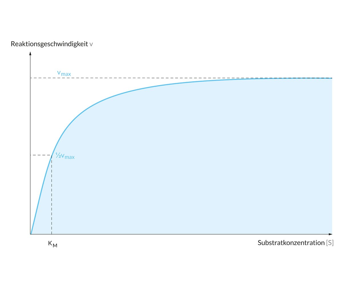 <p>B. mol·L⁻¹</p>