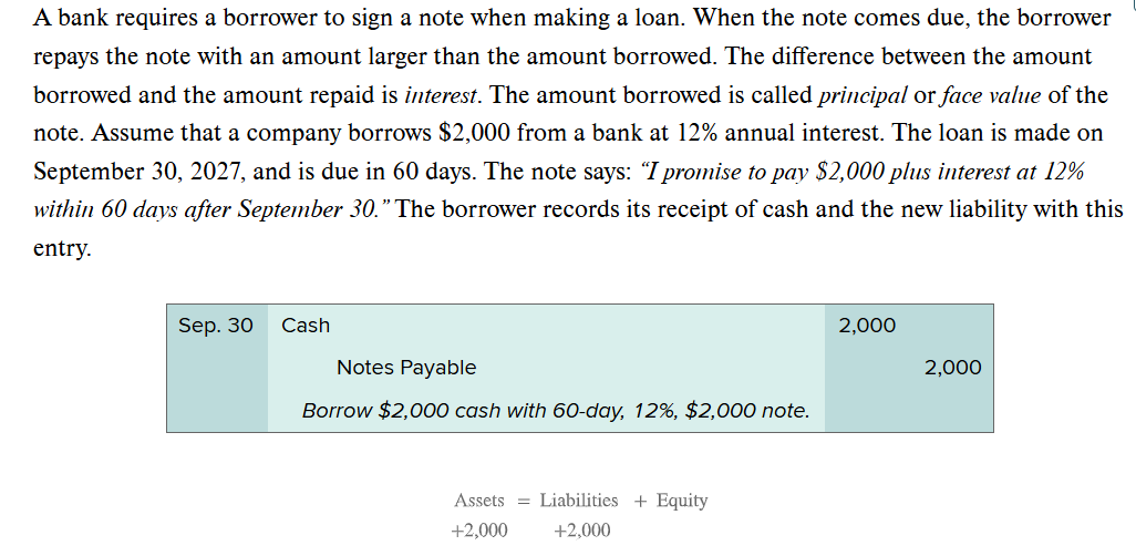 <p>Note Given to Borrow from Bank</p>