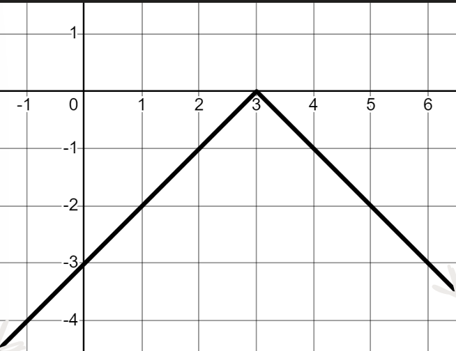 <p>Identify the transformations present:</p>