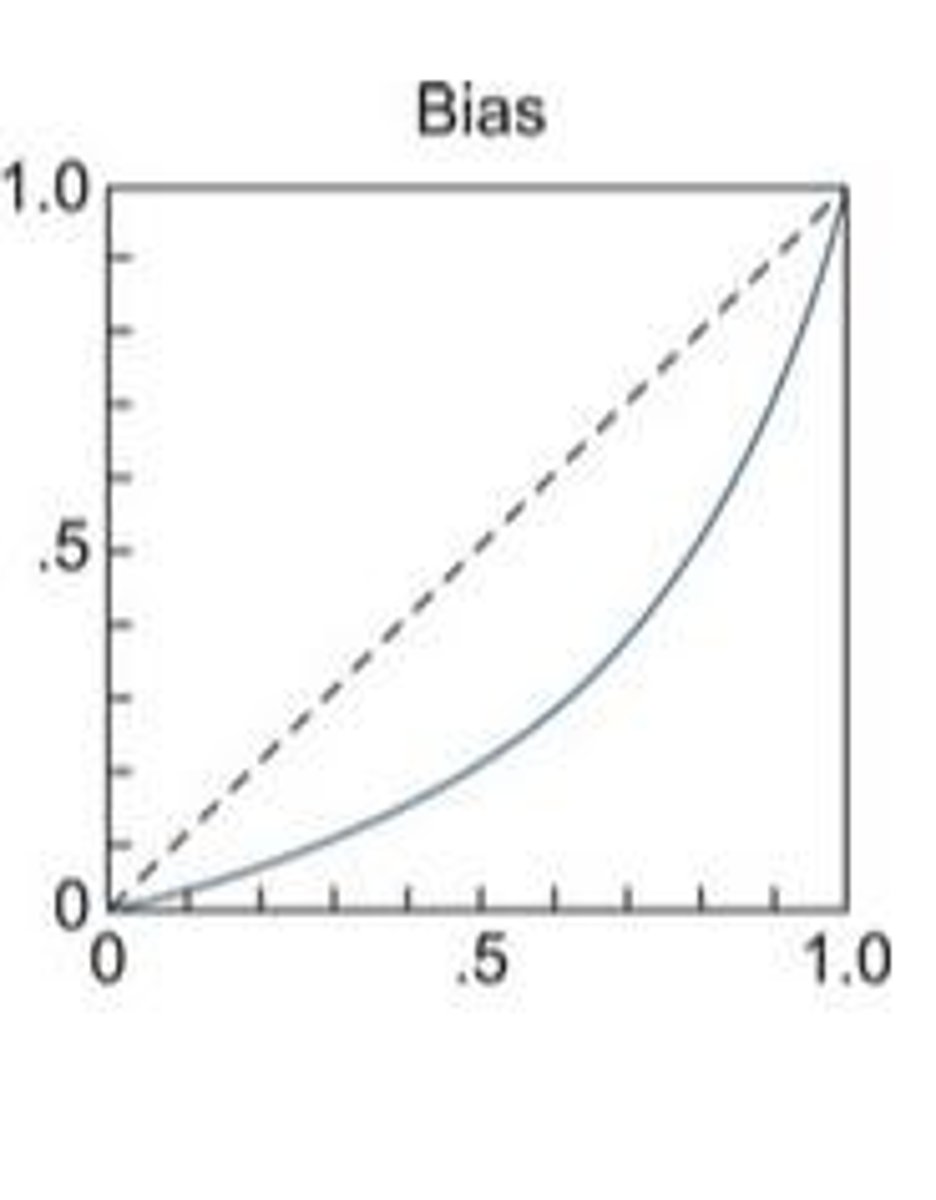 <p>Preference for one response over predicted matching.</p>