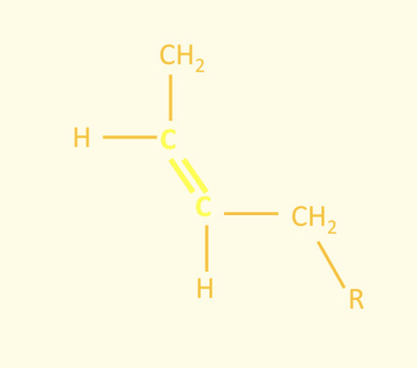 <p>The cis double bond introduces a kink into the structure of the fatty acid chains</p>