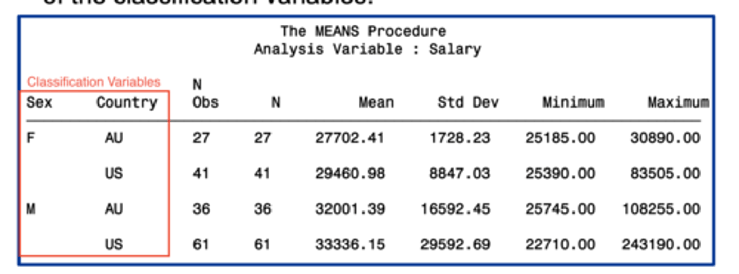 <p>- character or numeric <br>- typically have few discrete values <br>- the data set does not need to be sorted or indexed by the classification</p>