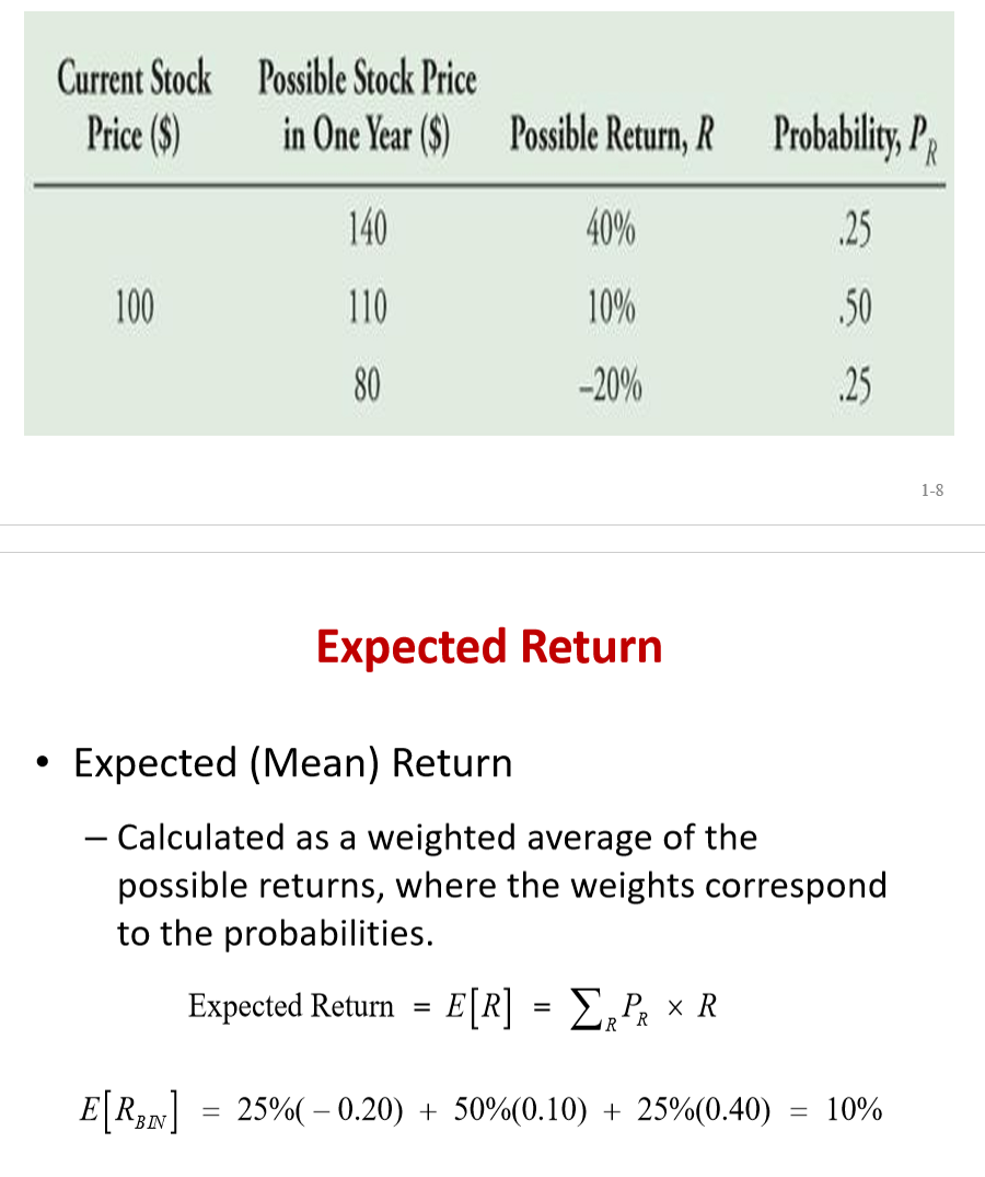 <p>The mean return → weighted average of the possible returns</p><ul><li><p>weights correspond to the probabilities</p></li></ul><p></p>