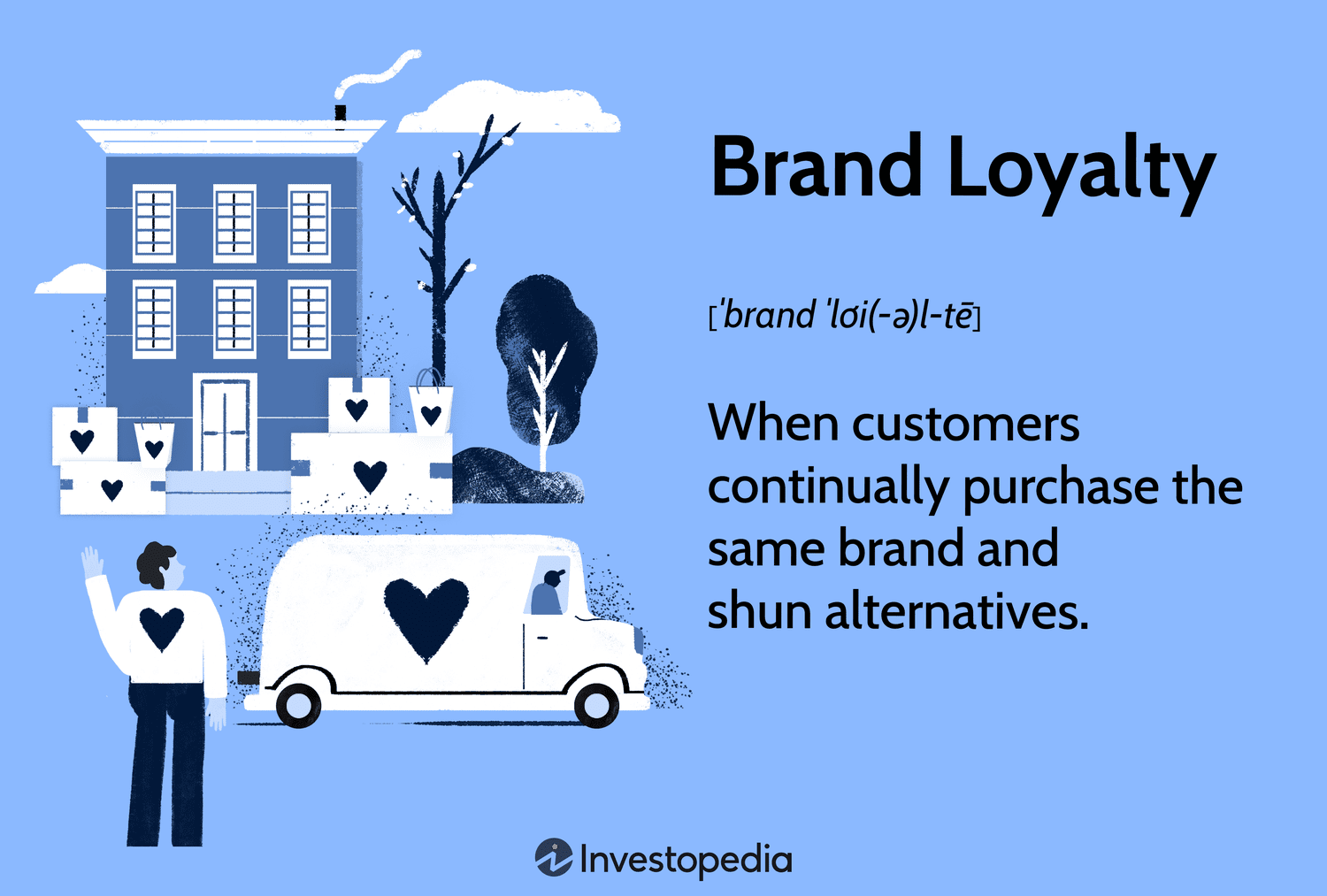 <p>The likelihood of <strong>customers repeatedly choosing a business’s products or services</strong> over competitors.</p>