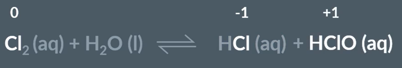 <p>This reaction is a disproportionation reaction, as Chlorine gets reduced and oxidised.</p>