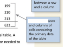 <p>In basic components of a table, this represents the?</p>