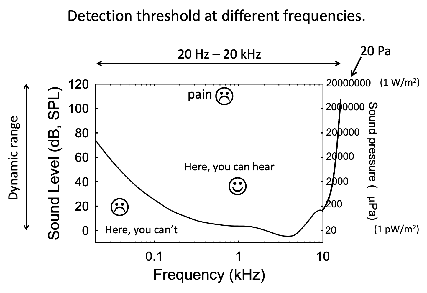 <p>What does this figure show?</p>