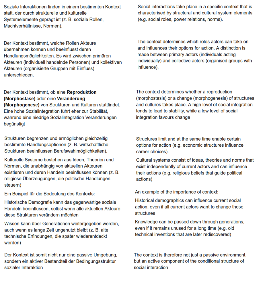 <p>Soziale Interaktionen finden in einem bestimmten Kontext statt, der durch strukturelle und kulturelle Systemelemente geprägt ist (z. B. soziale Rollen, Machtverhältnisse, Normen).</p><p></p><p>Der Kontext bestimmt, welche Rollen Akteure übernehmen können und beeinflusst deren Handlungsmöglichkeiten. Es wird zwischen primären Akteuren (individuell handelnde Personen) und kollektiven Akteuren (organisierte Gruppen mit Einfluss) unterschieden.</p><p></p><p>Der Kontext bestimmt, ob eine <strong>Reproduktion (Morphostase)</strong> oder eine <strong>Veränderung (Morphogenese)</strong> von Strukturen und Kulturen stattfindet. Eine hohe Sozialintegration führt eher zur Stabilität/Morphostase, während eine niedrige Sozialintegration Veränderungen/Morphogenese begünstigt</p><p></p><p>Strukturen begrenzen und ermöglichen gleichzeitig bestimmte Handlungsoptionen (z. B. wirtschaftliche Strukturen beeinflussen Berufswahlmöglichkeiten).</p><p>Kulturelle Systeme bestehen aus Ideen, Theorien und Normen, die unabhängig von aktuellen Akteuren existieren und deren Handeln beeinflussen können (z. B. religiöse Überzeugungen, die politische Handlungen steuern)​</p><p>Ein Beispiel für die Bedeutung des Kontexts:</p><p>Historische Demografie kann das gegenwärtige soziale Handeln beeinflussen, selbst wenn alle aktuellen Akteure diese Strukturen verändern möchten​</p><p>Wissen kann über Generationen weitergegeben werden, auch wenn es lange Zeit ungenutzt bleibt (z. B. alte technische Erfindungen, die später wiederentdeckt werden)​</p><p></p><p>Der Kontext ist somit nicht nur eine passive Umgebung, sondern ein aktiver Bestandteil der Bedingungsstruktur sozialer Interaktion.<br><br><br>Social interactions take place in a specific context that is characterised by structural and cultural system elements (e.g. social roles, power relations, norms).</p><p>The context determines which roles actors can take on and influences their options for action. A distinction is made between primary actors (individuals acting individually) and collective actors (organised groups with influence).</p><p>The context determines whether a reproduction (morphostasis) or a change (morphogenesis) of structures and cultures takes place. A high level of social integration tends to lead to stability, while a low level of social integration favours change<br><br><br><br>The context in which interactions take place consists of existing social and cultural structures. Archer describes this as structural and cultural conditioning.</p><p>Structures limit and at the same time enable certain options for action (e.g. economic structures influence career choices).</p><p>Cultural systems consist of ideas, theories and norms that exist independently of current actors and can influence their actions (e.g. religious beliefs that guide political actions)</p><p>An example of the importance of context:</p><p>Historical demographics can influence current social action, even if all current actors want to change these structures</p><p>Knowledge can be passed down through generations, even if it remains unused for a long time (e.g. old technical inventions that are later rediscovered)</p><p></p><p>The context is therefore not just a passive environment, but an active component of the conditional structure of social interaction</p>