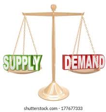 <p>Free market</p>