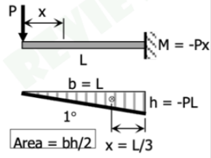 <p>Area = bh/2 (see figure for components)</p>