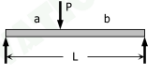 <p>6Aa/L = Pa (L<sup>2</sup> - a<sup>2</sup>) / L</p><p>6Ab/L = Pb (L<sup>2</sup> - b<sup>2</sup>) / L</p>