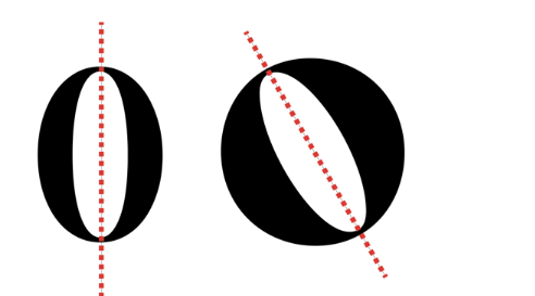 <p>an imaginary line drawn bisecting thinnest strokes in an O</p>