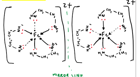 <p>In octahedral complexes with 3 bidentate ligands show optical isomerism </p>