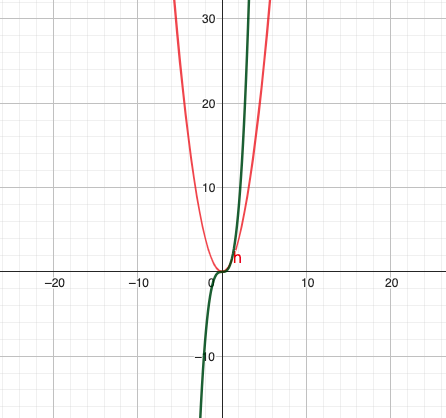 What type of function is this?