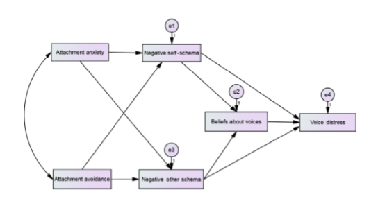 <p>What are cognitive methods and models? </p>