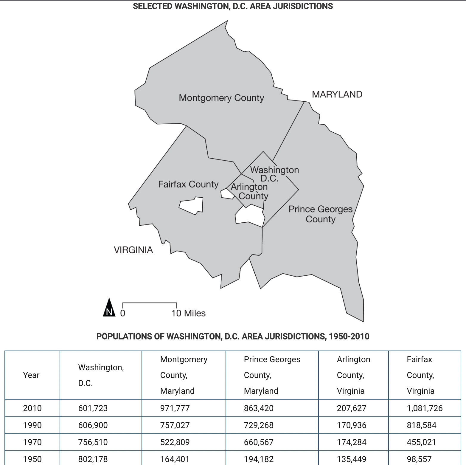 <p>Which of the following phenomena can be explained using the urban data presented in the map and table?</p><p>Responses</p><p><strong>A</strong></p><p>Urbanization and the rise of an industrial middle class</p><p><strong>B</strong></p><p>Suburbanization and middle-class flight from the urban core</p><p><strong>C</strong></p><p>Deindustrialization and the rise of service workforce</p><p><strong>D</strong></p><p>Industrialization and the rise of an urban working class</p><p><strong>E</strong></p><p>Gentrification and the movement of the middle class to the urban core</p>