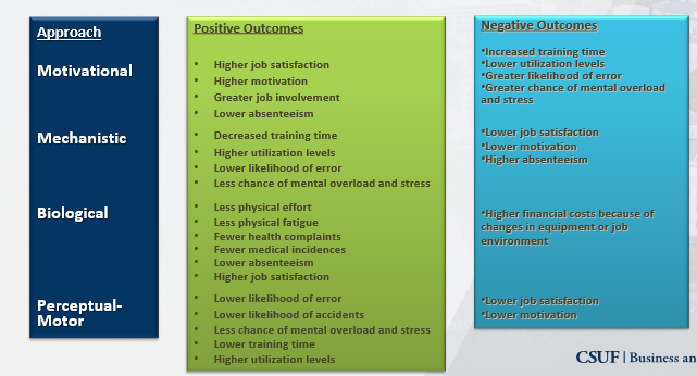 <p>Trade Offs Among Job Design Approaches</p>