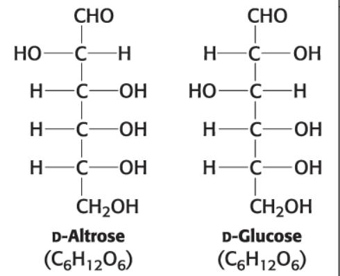 <p>isomers that are not mirror images </p>