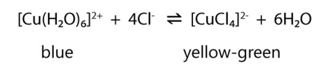 <p><span>If concentrated hydrochloric acid is added to a solution containing [Cu(H</span><sub>2</sub><span>O)</span><sub>6</sub><span>]</span><sup>2+</sup><span>, the six water molecules are replaced by four chloride ions. </span></p><p></p><p><span>This is a reversible reaction.</span></p>