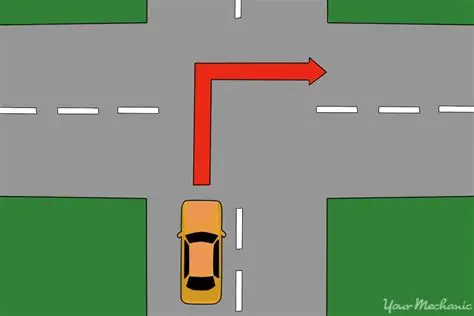<p>which wheels have the shortest path when making a right turn</p>