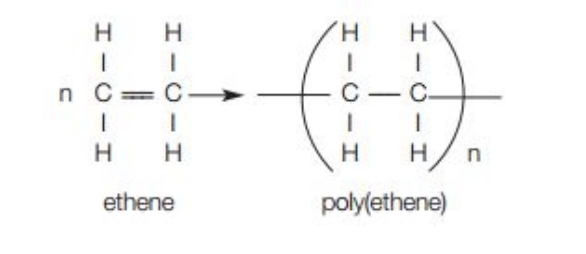 <p>Repeat unit has same atoms as monomer because no other molecule is formed in the reaction</p><p></p>