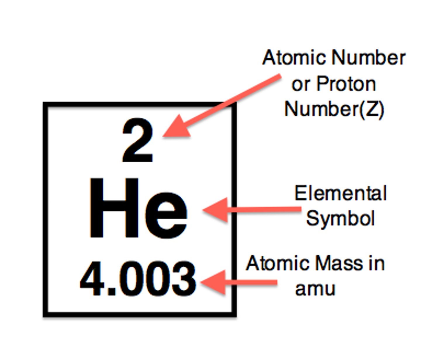 <p>A pure substance made of only one kind of atom, cannot be broken down into simpler substances</p>