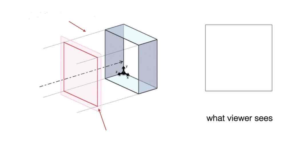 <p><span>Name this projection method:</span></p>