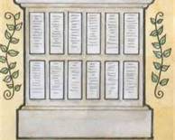 <p>The earliest written collection of Roman laws, drawn up by patricians. These twelve codes became the foundation of Roman law. The laws talked about property, crime, family, theft, marriage and inheritance. They were engraved on tablets of metal and put on display at the Forum in the city of Rome, so that everyone could see them.</p>