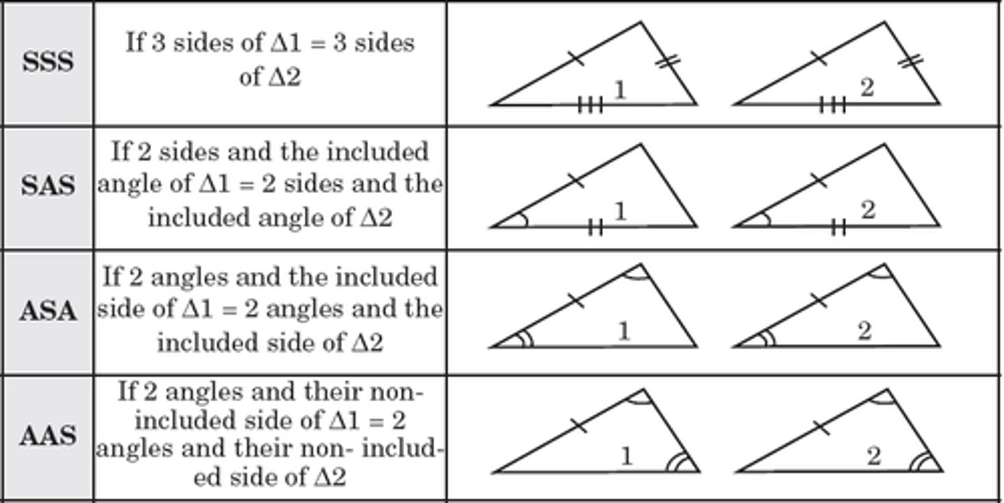 <p>can not be angle angle side (A.S.S.) or side side angle(S.S.A.).</p>