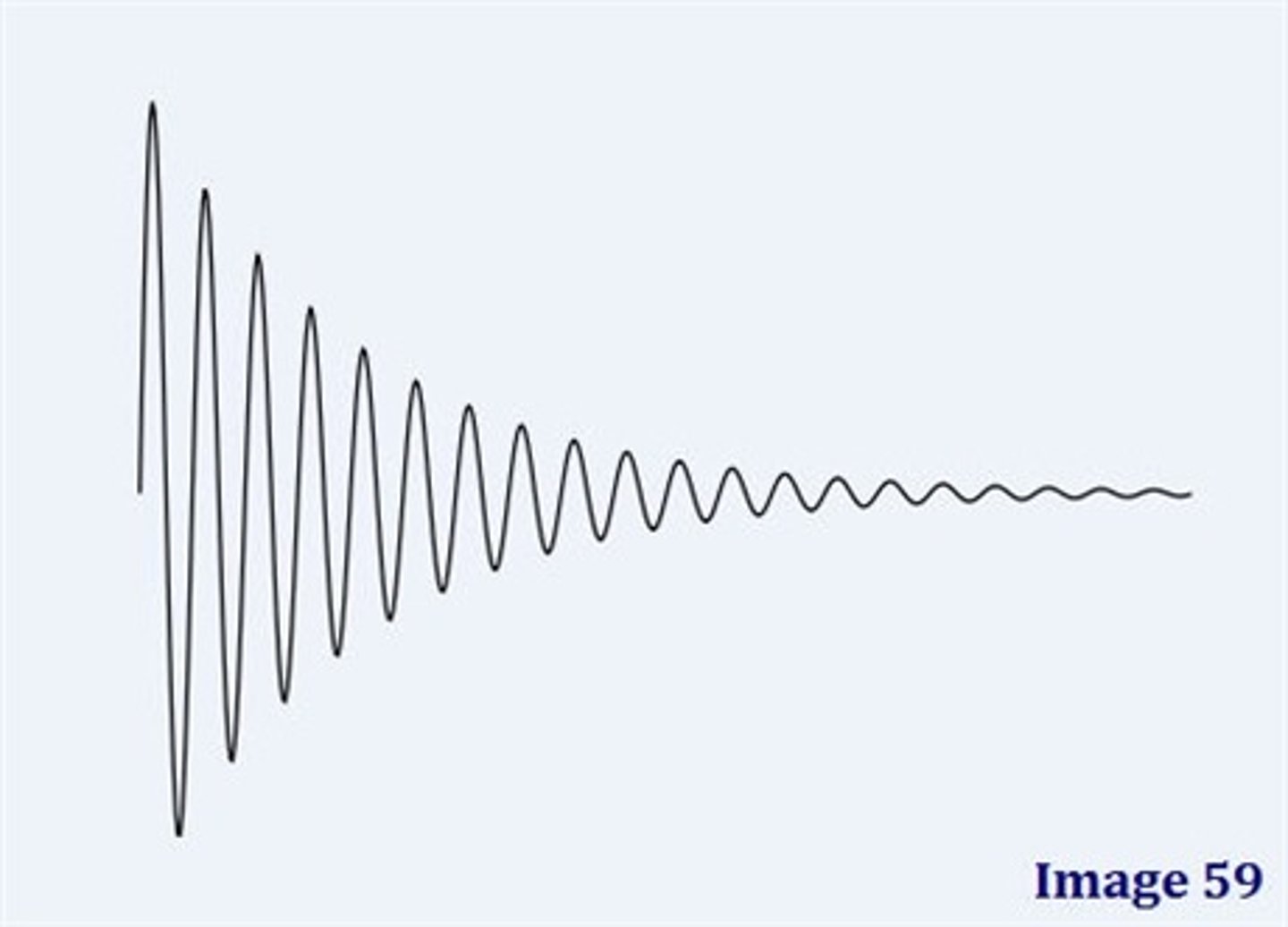 <p>a time-based electrical signal that is detected in a nuclear magnetic resonance spectrometer, that is produced by induction from the motion of the magnetic moments of nuclei, that decays with time (T2*), that can be converted to a more conventional frequency-based signal using analysis by Fourier transforms; abbreviated FID</p>