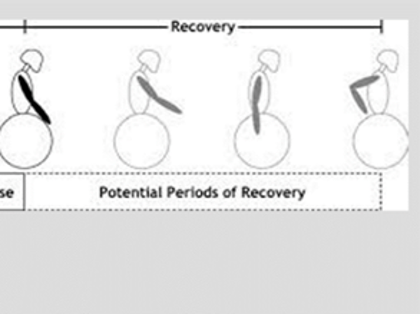 <p>after the push, release the push rims and bring hands back to starting position</p><p>--ready for the next push</p>