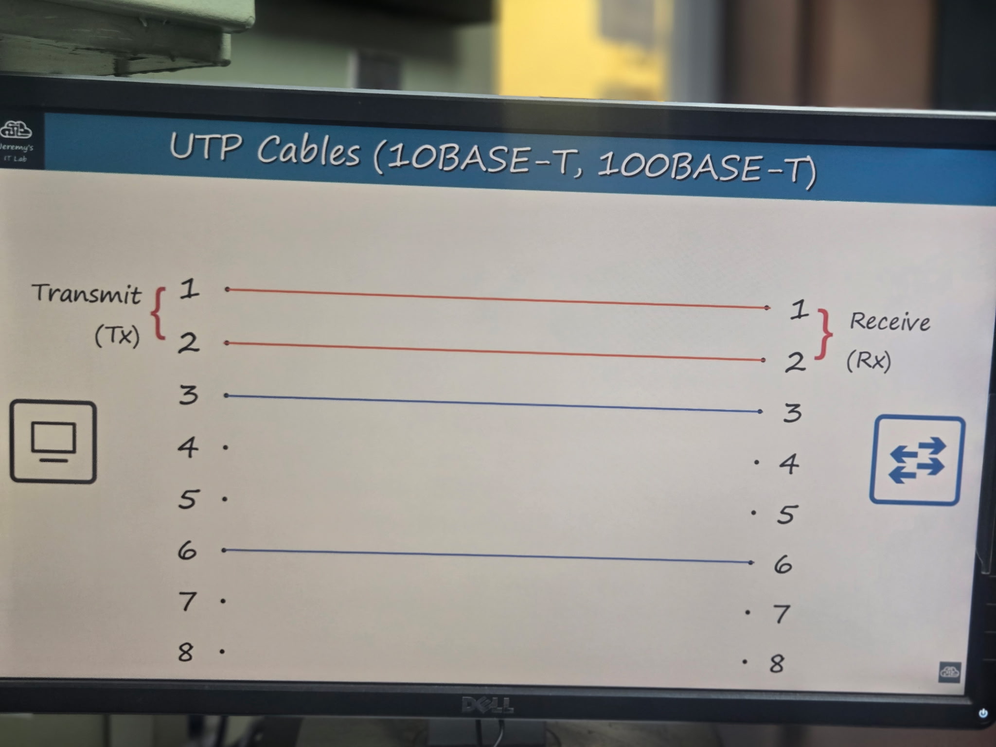 <p>Straight-through cable</p><p class="has-focus">Transmit (Tx) on pin 1 and 2 ( PC , Router) Switch Receive on those pin</p><p class="has-focus">Receive (Rx) on pin 3 and 6 (PC, Router) switches Transmit on those pins</p>