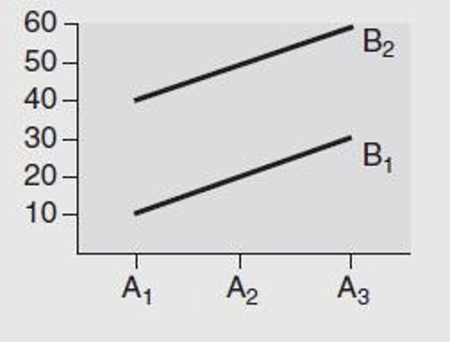 <p>Marginal means</p>