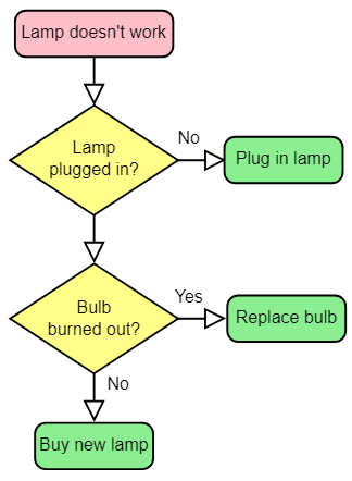 <p>Algorithm</p>