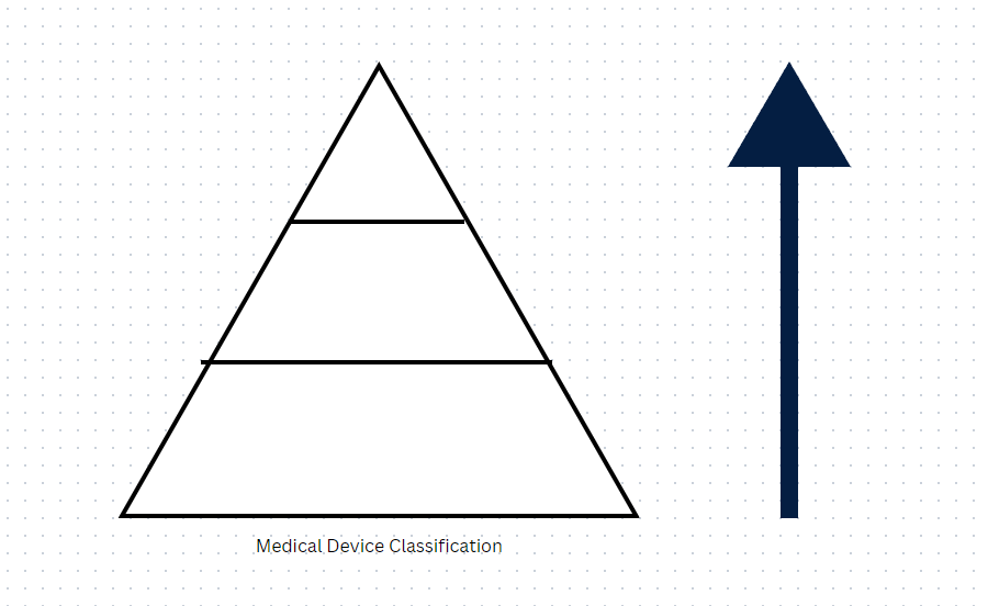 <p>Fill out the following pyramid: </p>