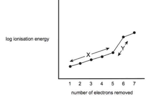 <p>Region Y explanation</p>