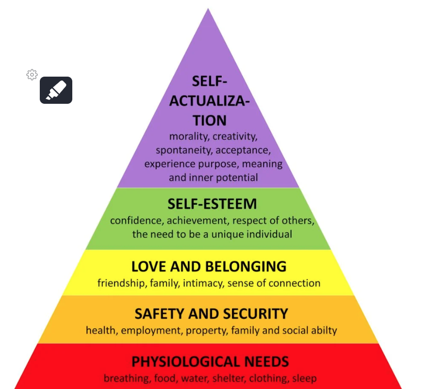 <p><span>Abraham Maslow's pyramidal "Hierarchy of Needs" model is a highly-influential way of organizing human needs from the most "basic" to the most advanced. Maslow's argument is that </span><strong>the most basic needs must be met before people can move "up" to the more advanced needs</strong><span>.</span></p>