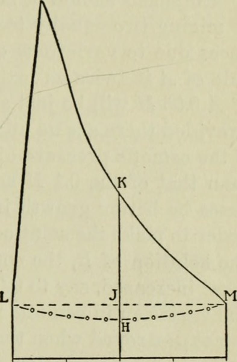 <p>a growth curve that depicts exponential growth</p>