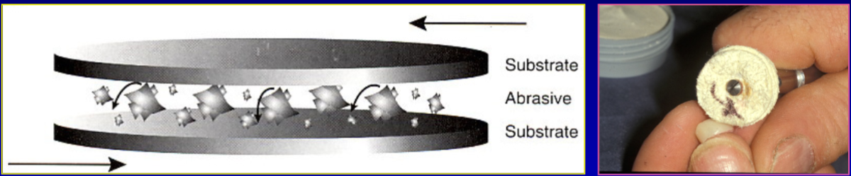 <p>what is three-body abrasion </p>