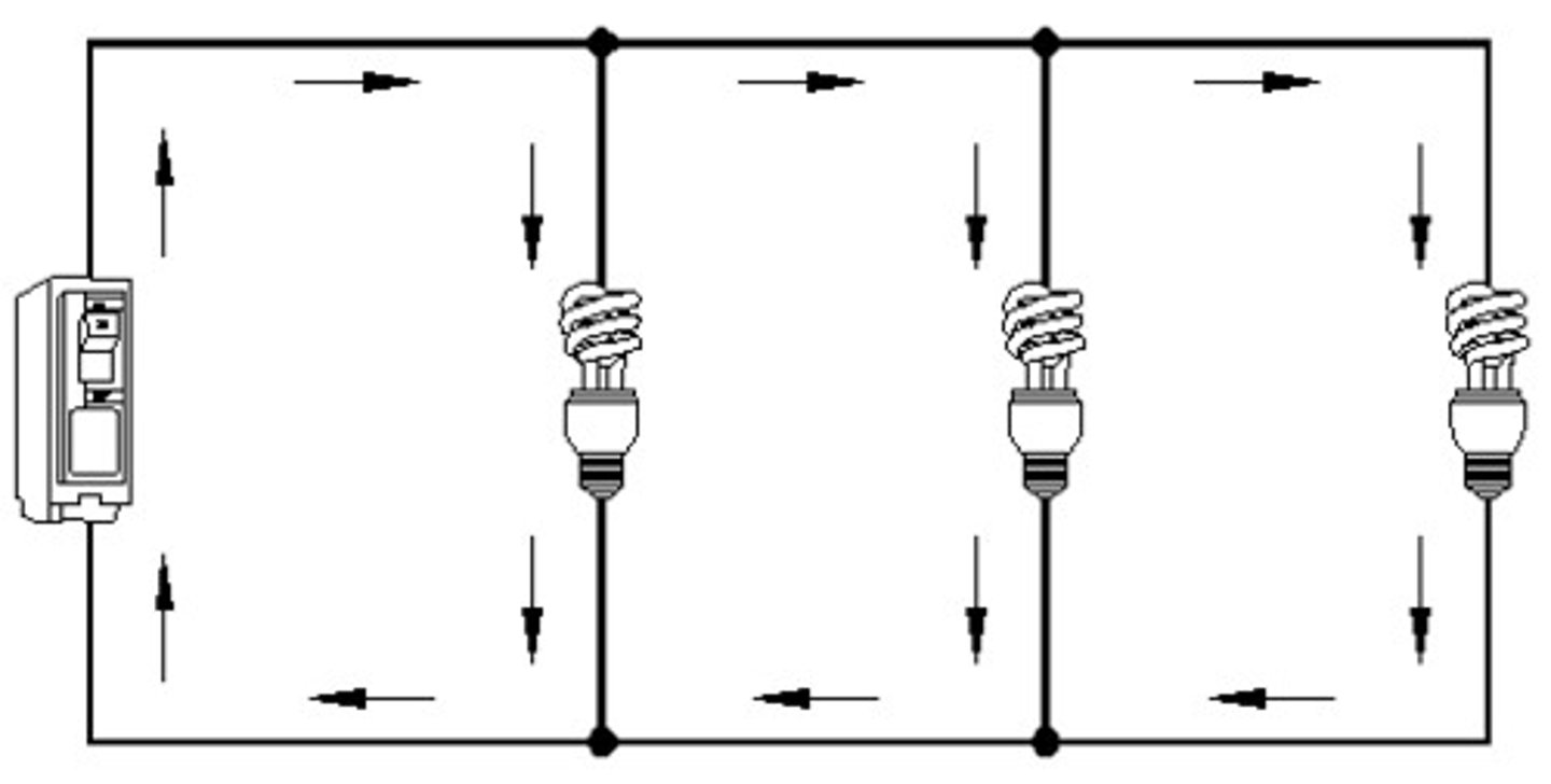 <p>an arrangement of components in an electric circuit in which all positive terminals are connected to one conductor and all negative terminals are connected to a second conductor, the same voltage being applied to each component</p>