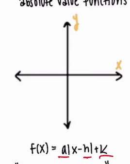 <p>A like shape that forms something that likes a right angle</p>