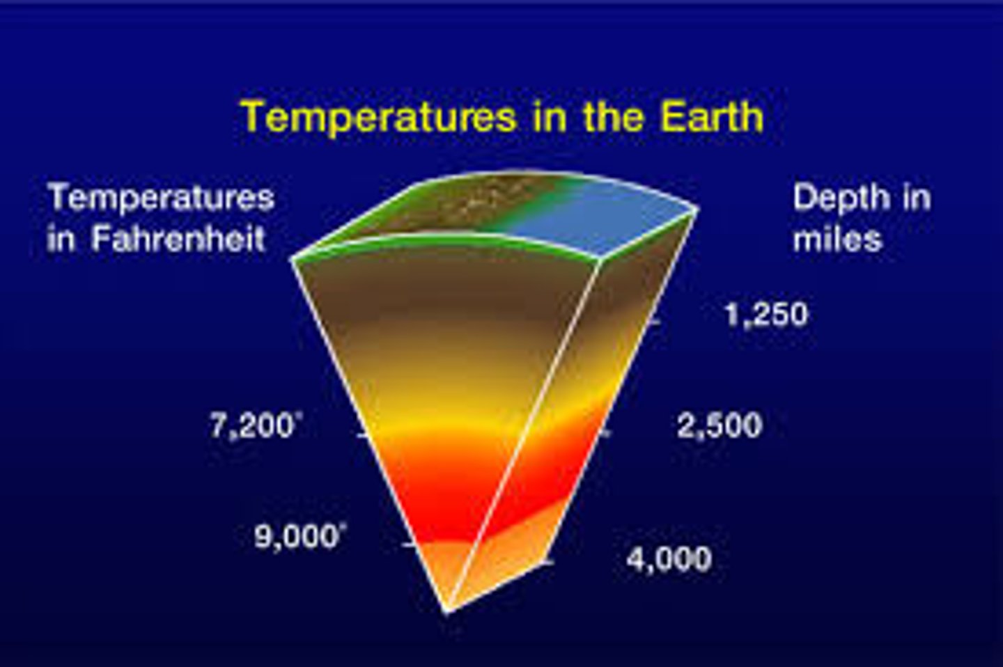 <p>Energy extracted from hot rocks beneath the earth's surface.</p>