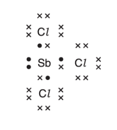 <p>Predict the shape of a molecule of SbCl3.</p>