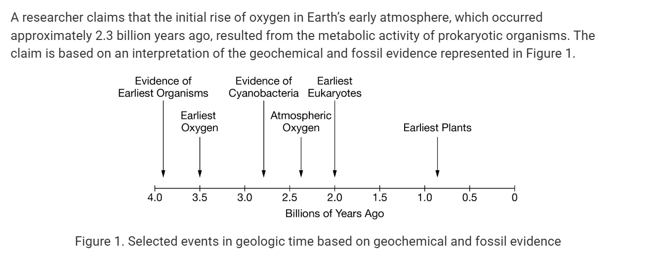 <p><span>Which of the following types of evidence will best support the researcher’s claim?</span></p>