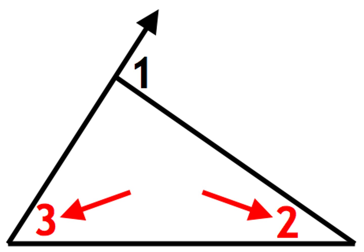 <p>The angles of a triangle that are not adjacent to a given exterior angle.</p>