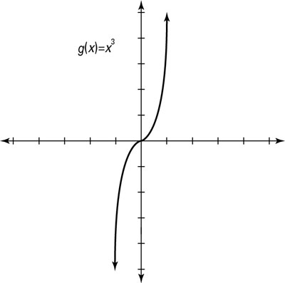 Function Type?